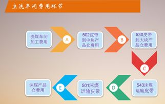 神南張家峁礦業(yè)公司 以全面預(yù)算管理為引領(lǐng)，探索與實(shí)踐技術(shù)服務(wù)的精益化之路