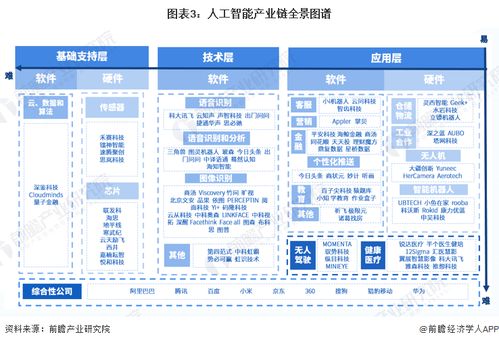 人工智能技術 未來各行業的影響、機遇與上海軟件開發新藍圖